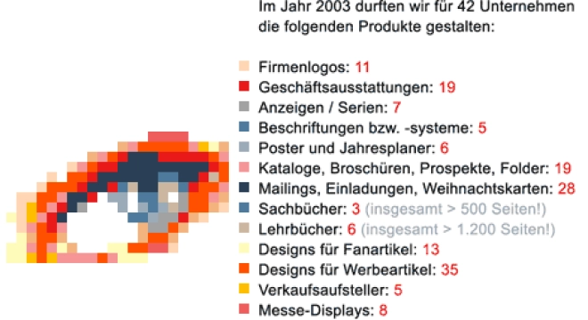 Alle Projekte 2003&nbsp;&#8230;