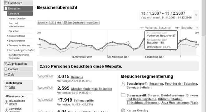 Google Analytics - Funktionen und Richtlinien zum Datenschutz