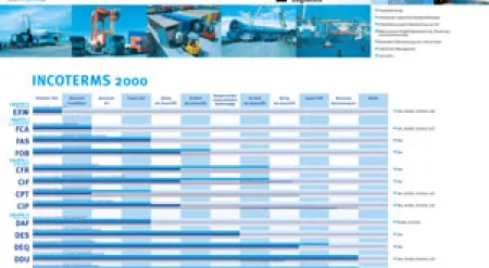 Schreibtischunterlage mit Incoterms 2000