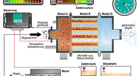 Flash-Animation zum Regenerationsprinzip MA